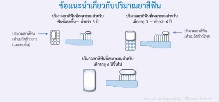 ความรู้สำหรับการดูแลสุขภาพช่องปากของเด็ก